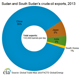 crude_oil_exports_2013