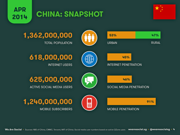 Social-Digital-Mobile-in-China-2014 copy