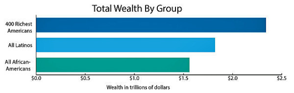 race-wealth-chart_0