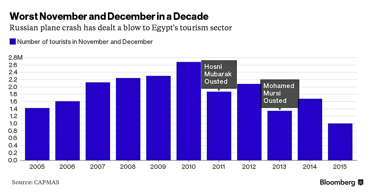 bloombergegypt