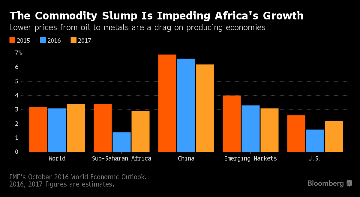 bloombergafrica